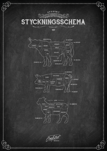 Plakat - Styckningsschema Vintage Svart - 50 x 70 cm - www.frokenfraken.se